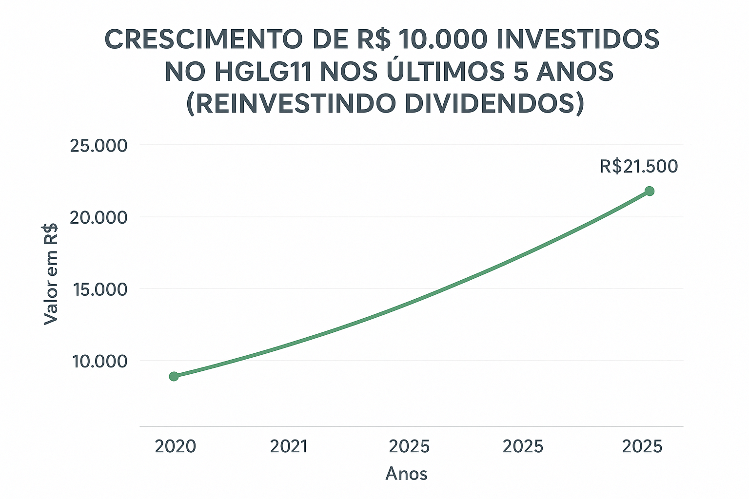 ChatGPT-Image-10-de-nov.-de-2025-10_28_28 HGLG11 Vale a Pena ? A Análise Definitiva do Gigante Logístico (Renda, Riscos e Potencial)