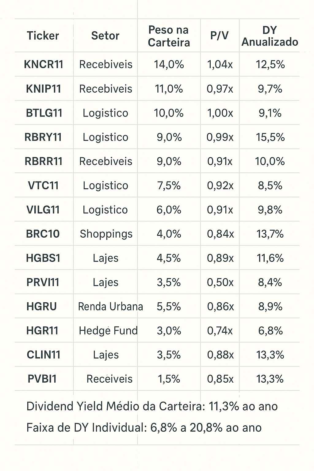 ChatGPT-Image-6-de-dez.-de-2025-09_52_13 Fundos Imobiliários que Pagam Dividendos em Dezembro 2025 Fechando O Ano Com Chave De Ouro
