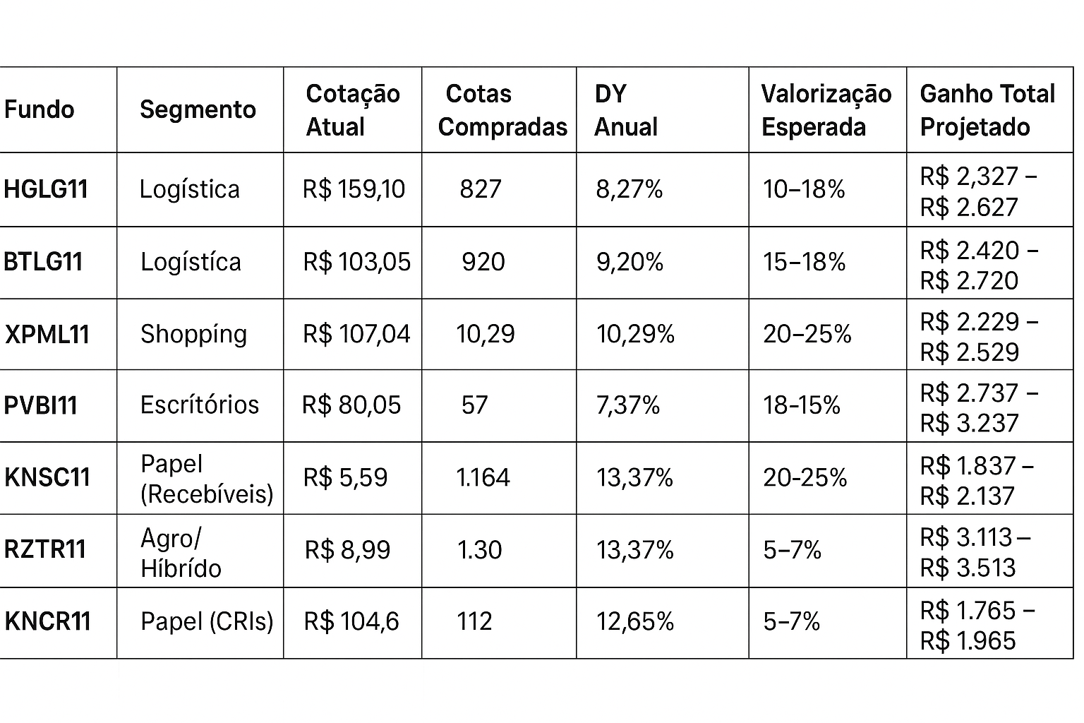 ChatGPT-Image-9-de-dez.-de-2025-09_51_25 Carteira de FIIs 2026: Onde Investir Agora Para Aproveitar o Ciclo de Queda de Juros