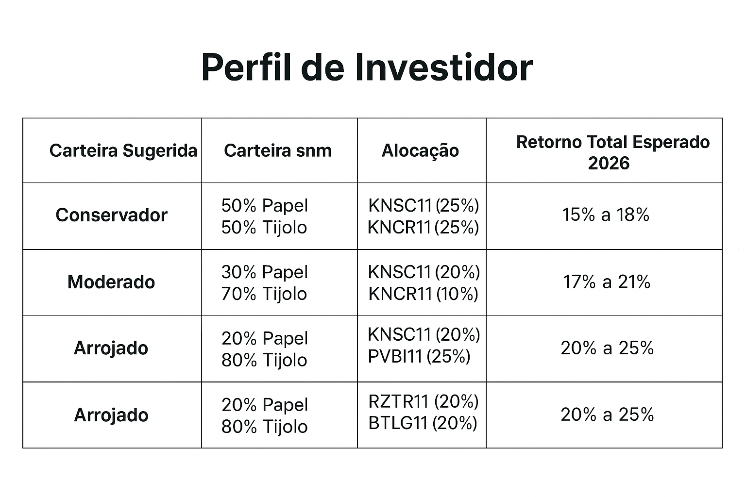ChatGPT-Image-9-de-dez.-de-2025-09_56_20 Carteira de FIIs 2026: Onde Investir Agora Para Aproveitar o Ciclo de Queda de Juros