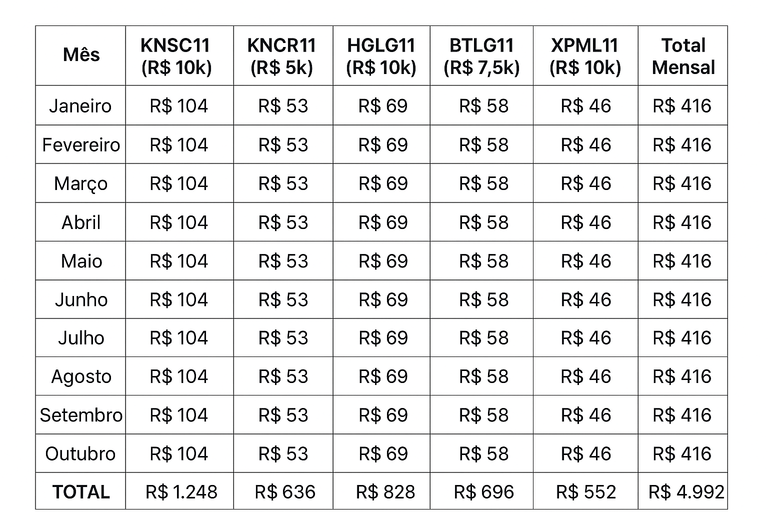 ChatGPT-Image-9-de-dez.-de-2025-10_05_58 Carteira de FIIs 2026: Onde Investir Agora Para Aproveitar o Ciclo de Queda de Juros