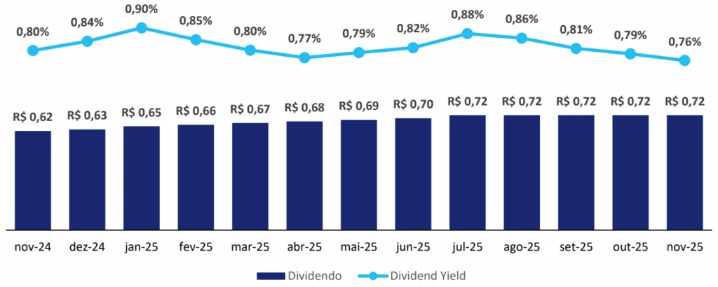 image-4 A Incerteza do INSS e Como Montar uma Carteira de FIIs para Garantir Sua Aposentadoria