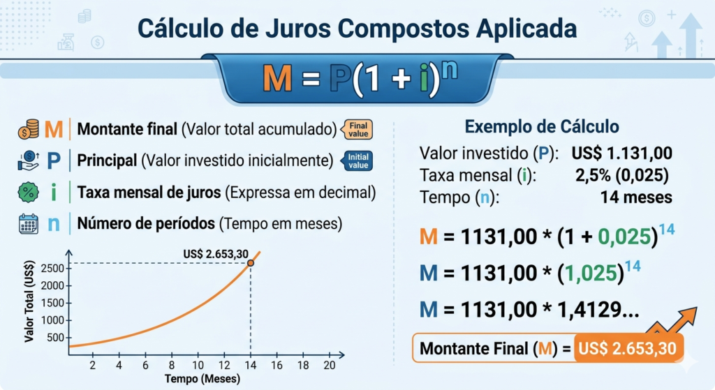 calculos-1024x559 RDLI11 paga quase 16%? Entenda o FII que está chamando atenção no mercado