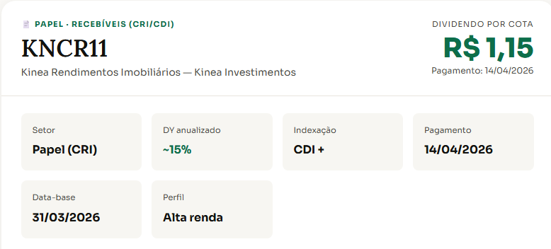 image-1 Esses 3 FIIs vão pagar altos dividendos em abril de 2026 — veja quanto você pode receber por mês