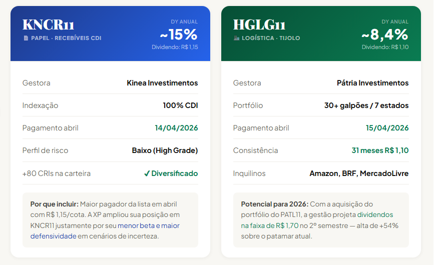 image-12 Esse Método Pode Antecipar Sua Aposentadoria com Fundos Imobiliários em 2026