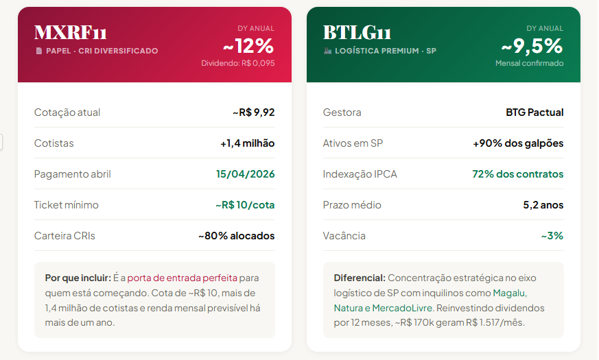 image-13 Esse Método Pode Antecipar Sua Aposentadoria com Fundos Imobiliários em 2026