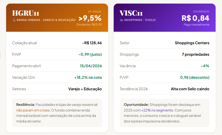 image-14 Esse Método Pode Antecipar Sua Aposentadoria com Fundos Imobiliários em 2026