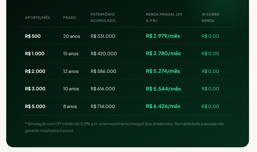 image-15 Esse Método Pode Antecipar Sua Aposentadoria com Fundos Imobiliários em 2026