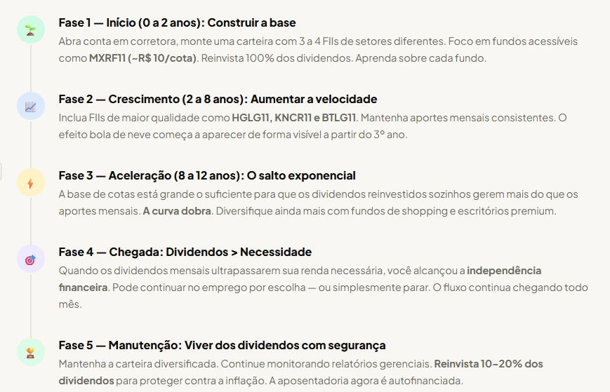 image-16 Esse Método Pode Antecipar Sua Aposentadoria com Fundos Imobiliários em 2026