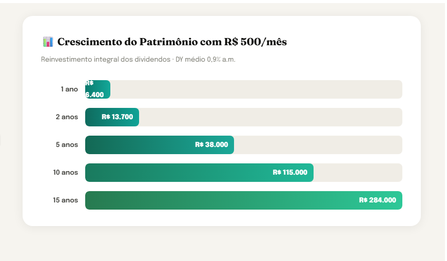 image-22 Comece com pouco e veja resultados mais rápido do que imagina