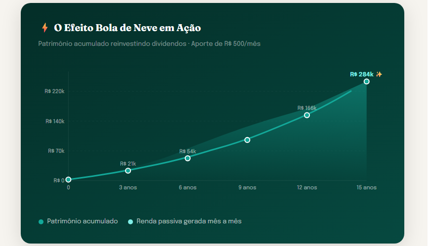 image-25 Comece com pouco e veja resultados mais rápido do que imagina