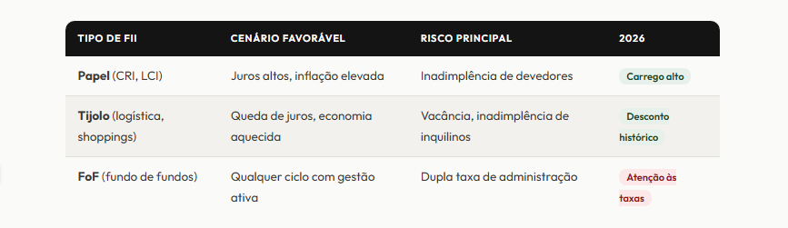 image-39 Você pode estar investindo errado em FIIs — e nem sabe disso