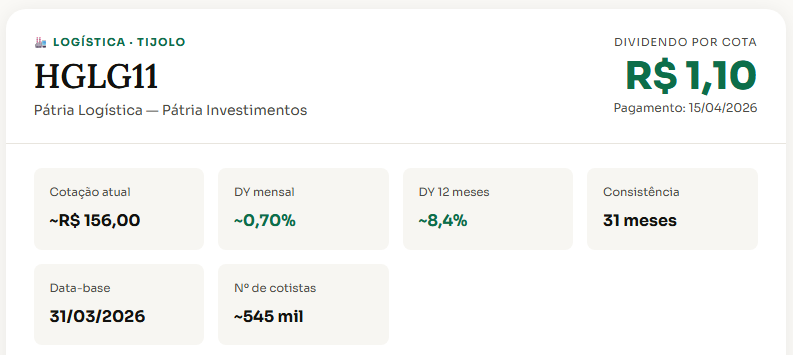 image Esses 3 FIIs vão pagar altos dividendos em abril de 2026 — veja quanto você pode receber por mês