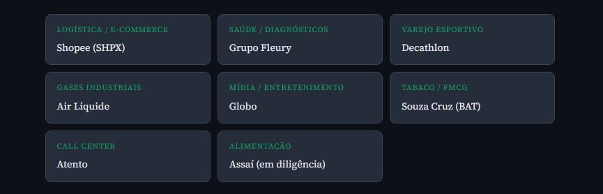 image-1 ALZR11 dispara em 2026: FII com contratos de 10 anos, inquilinos AAA e 9,55% de dividend yield chama atenção