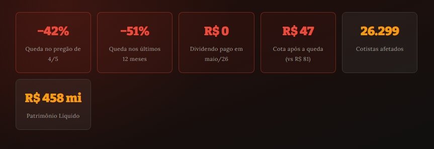 img_artigo FII CACR11 suspende dividendos em maio de 2026 — o que aconteceu e o que fazer se você tem esse fundo?