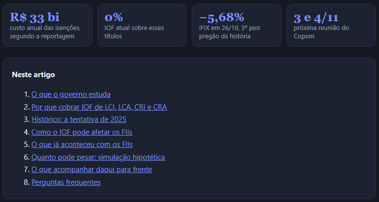 image-2 OF em LCI e LCA pode afetar os fundos imobiliários?