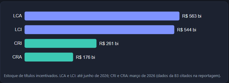image-4 OF em LCI e LCA pode afetar os fundos imobiliários?