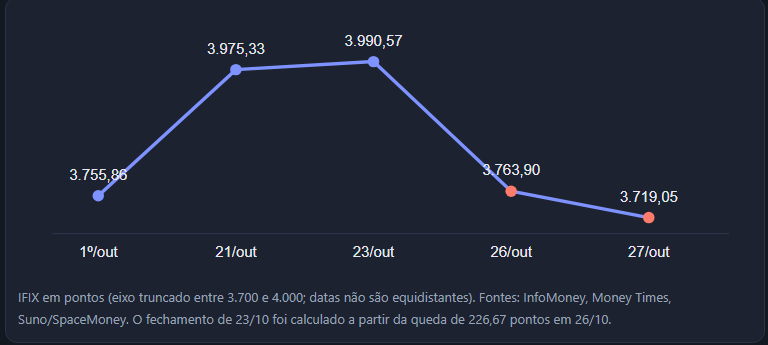 image-5 OF em LCI e LCA pode afetar os fundos imobiliários?